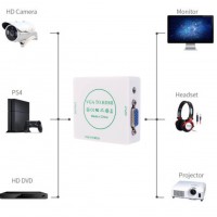 VGA To HDMI Converter Plug And Play Simple And Practical Portable